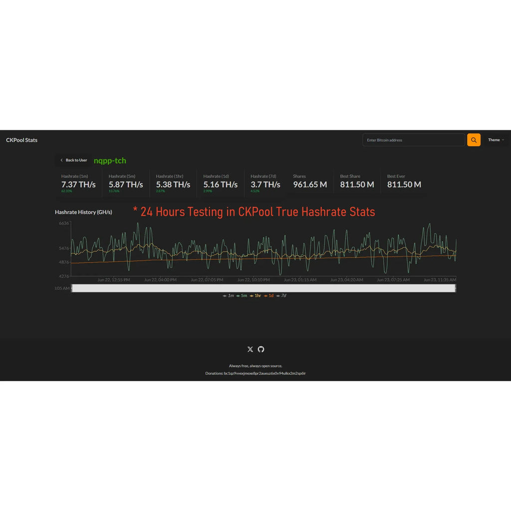 NerdQaxe++ Remastered  6rev Edition