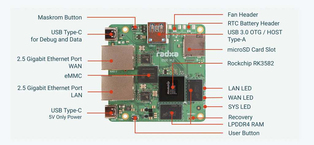 Radxa E52C – 8GB / 64GB