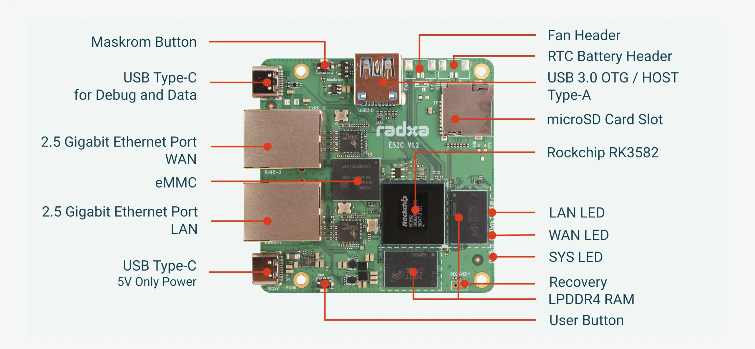 Radxa E52C – 8GB / 64GB